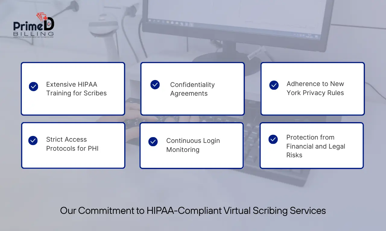 Our Commitment to HIPAA-Compliant Virtual Scribing Services